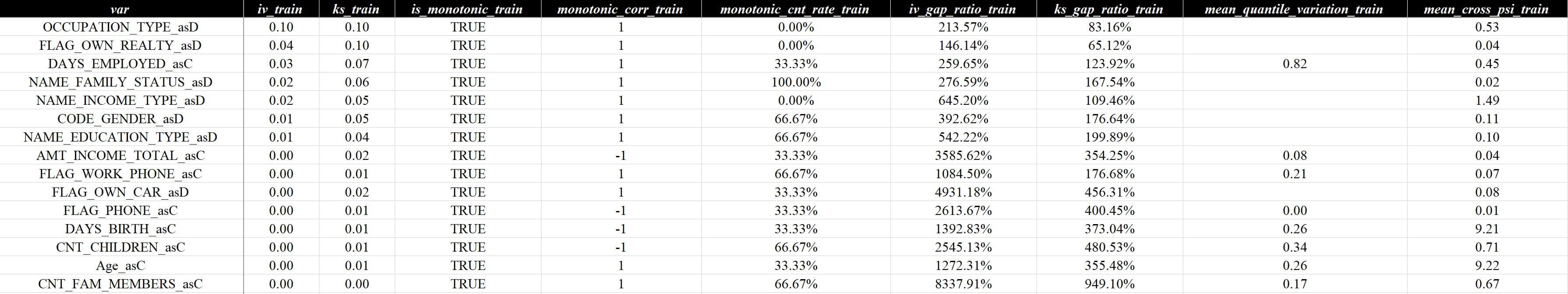 分析汇总（部分）