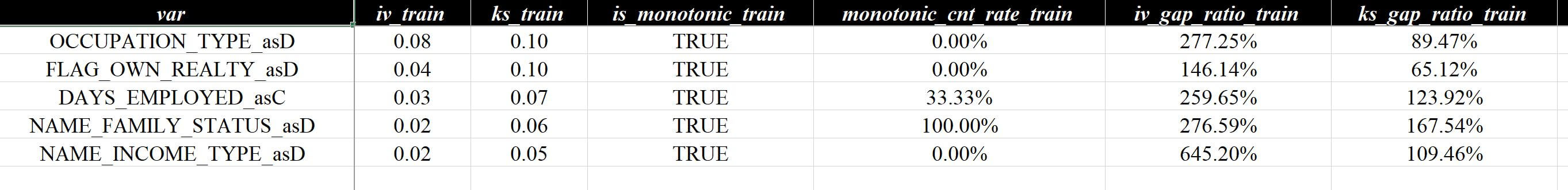 分析汇总（部分）2