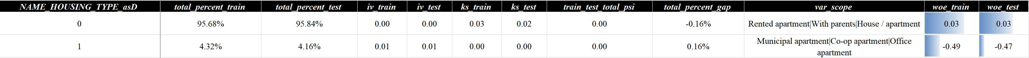 排除详情（占比示例）