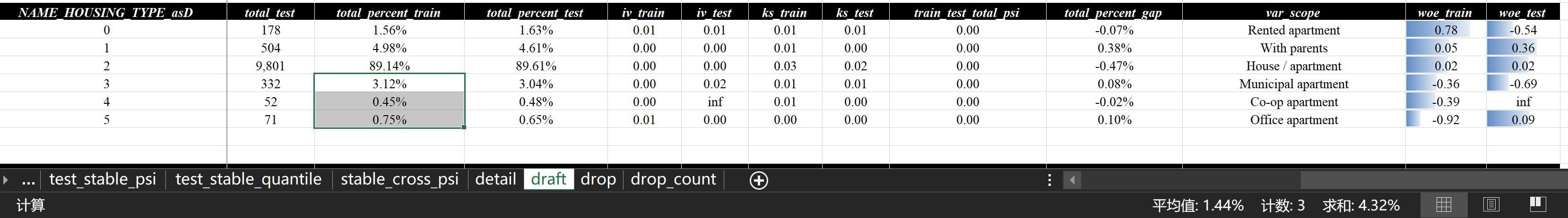 排除详情（细分示例）