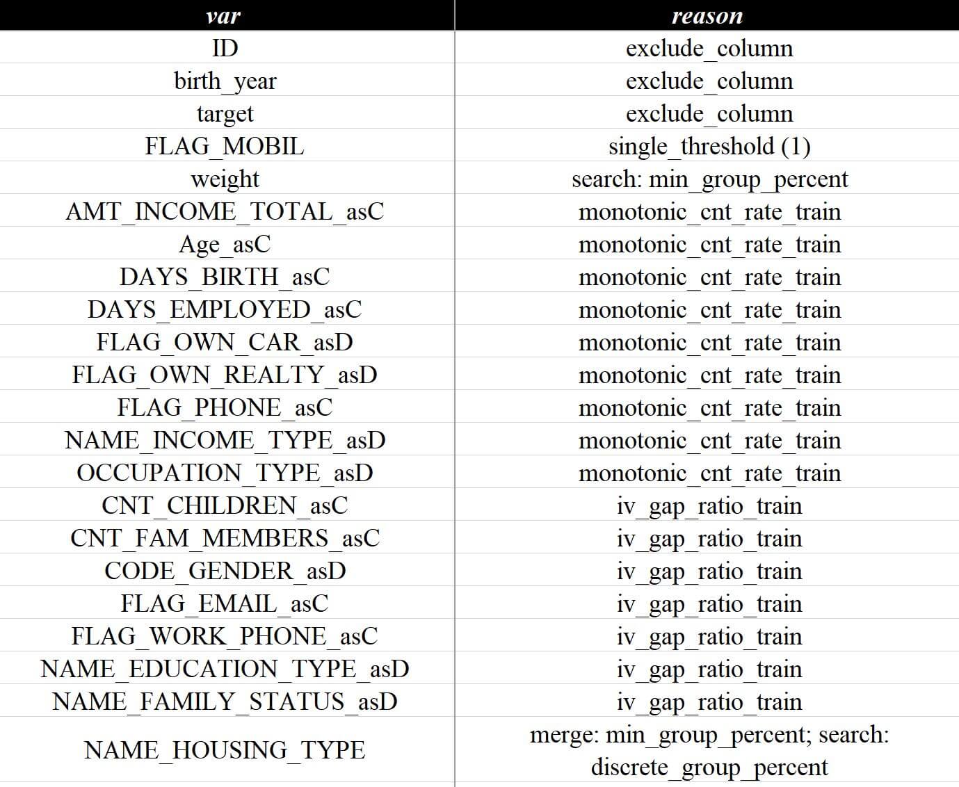 排除详情（过度）