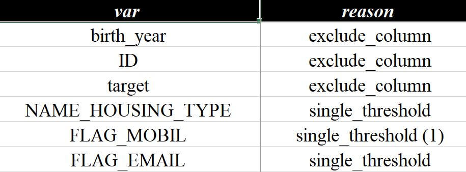排除详情（默认）
