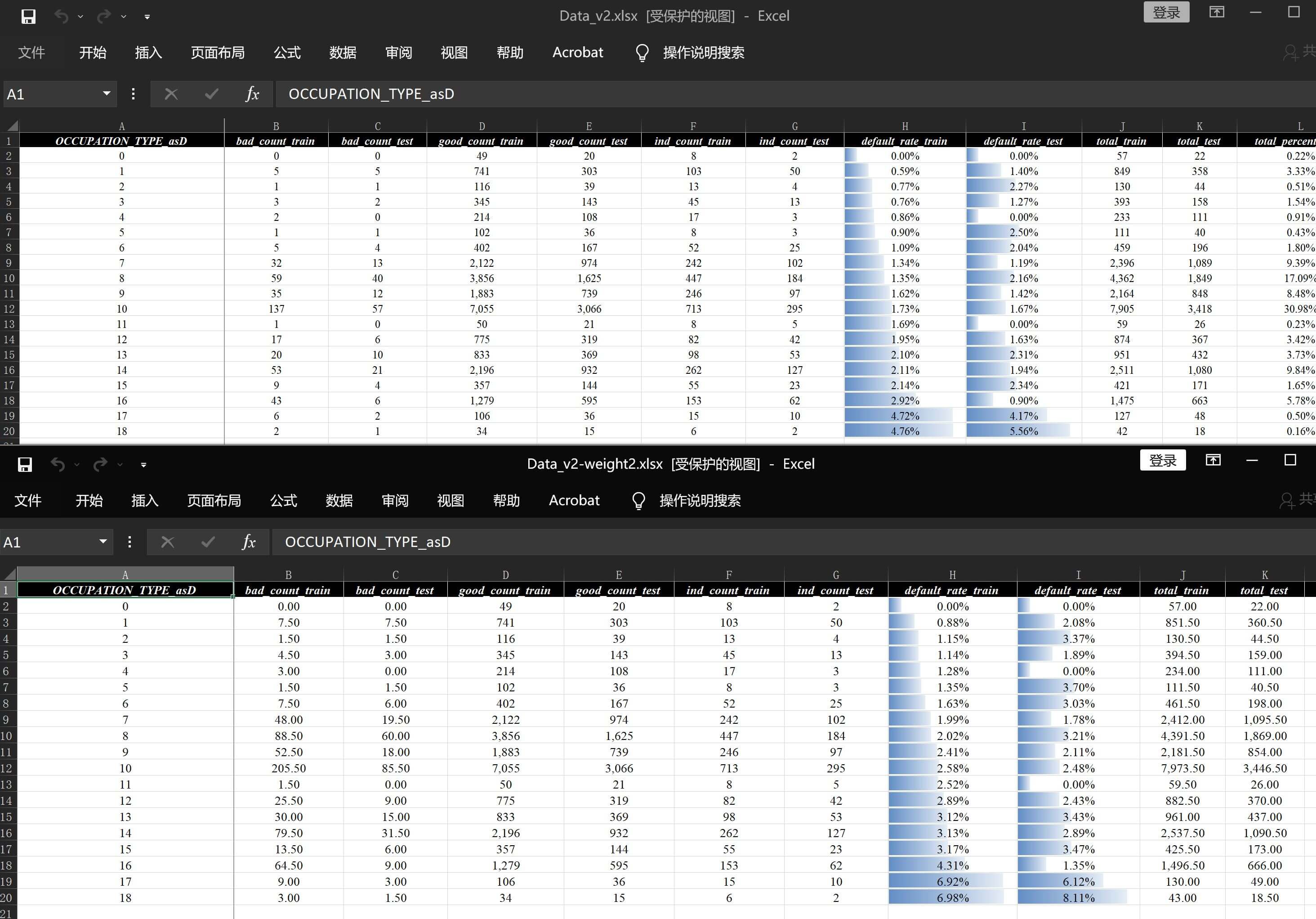 权重调整示例2（细分详情）