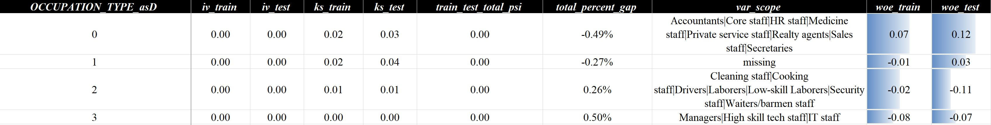 自定义离散值示例
