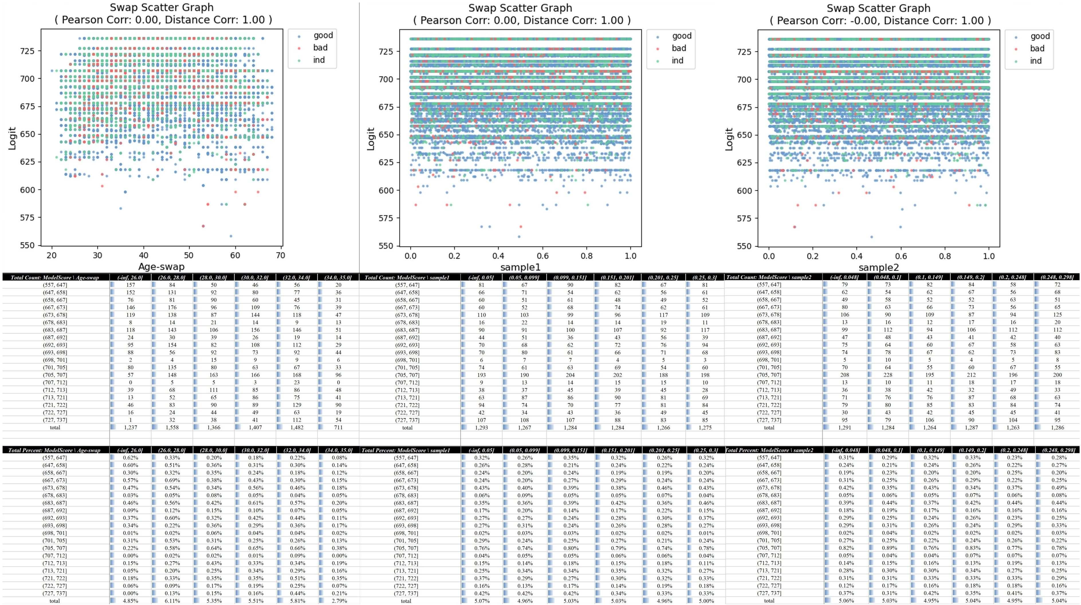 交叉矩阵分析示例