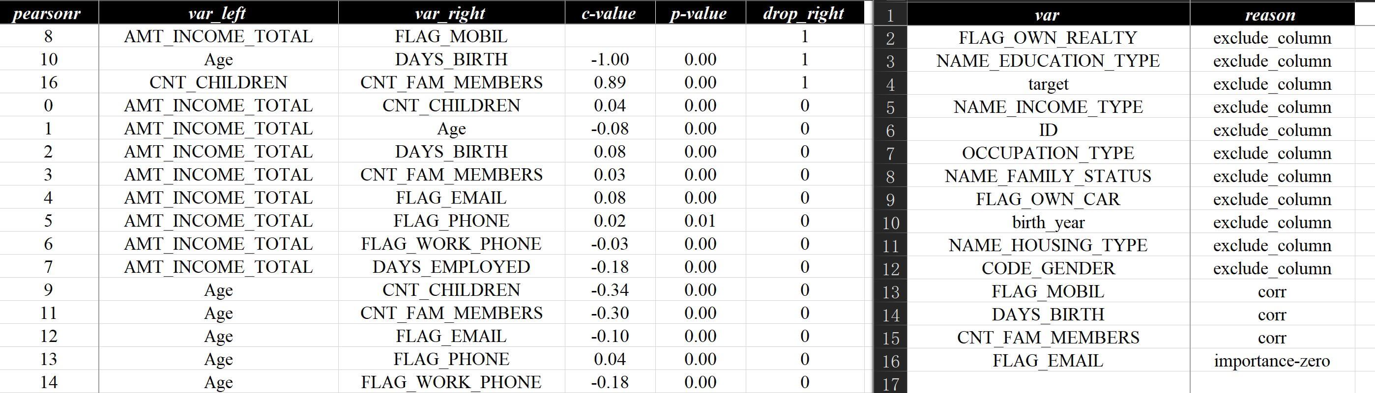 相关性排除示例-机器学习