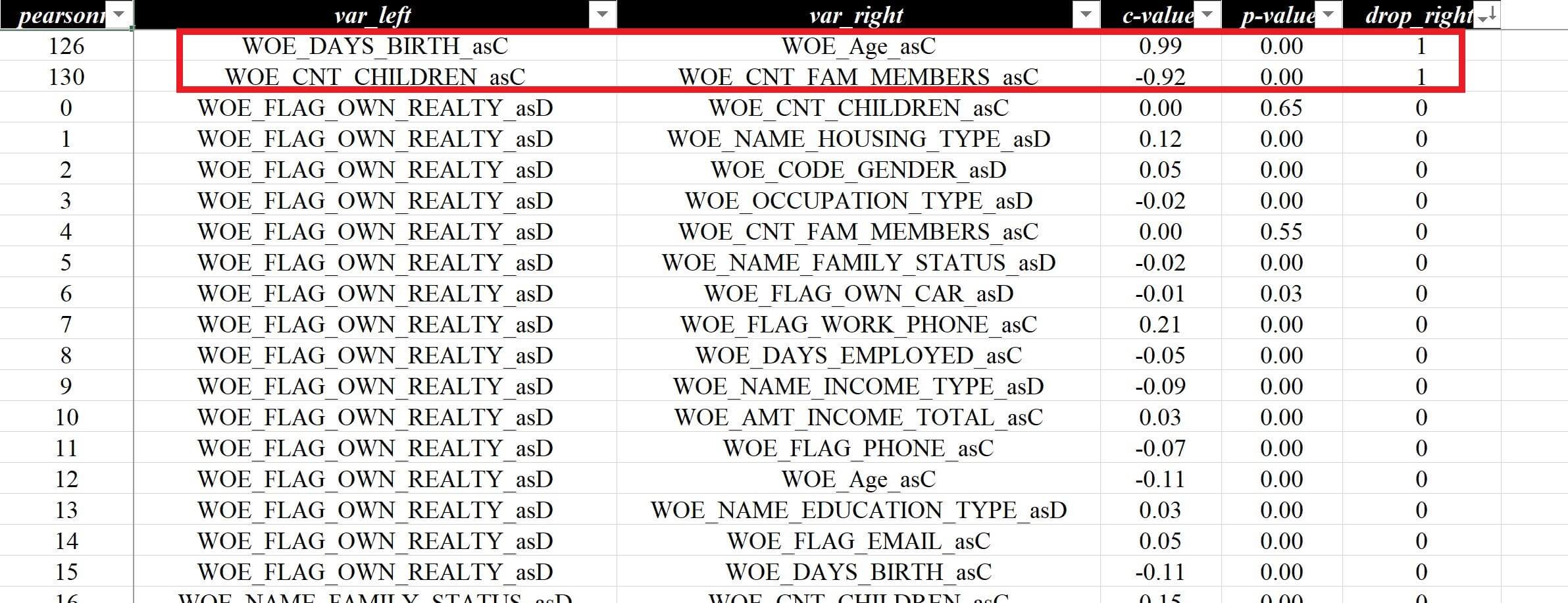 相关性排除详情-评分卡