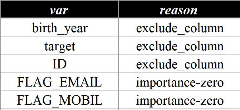 重要性筛选排除