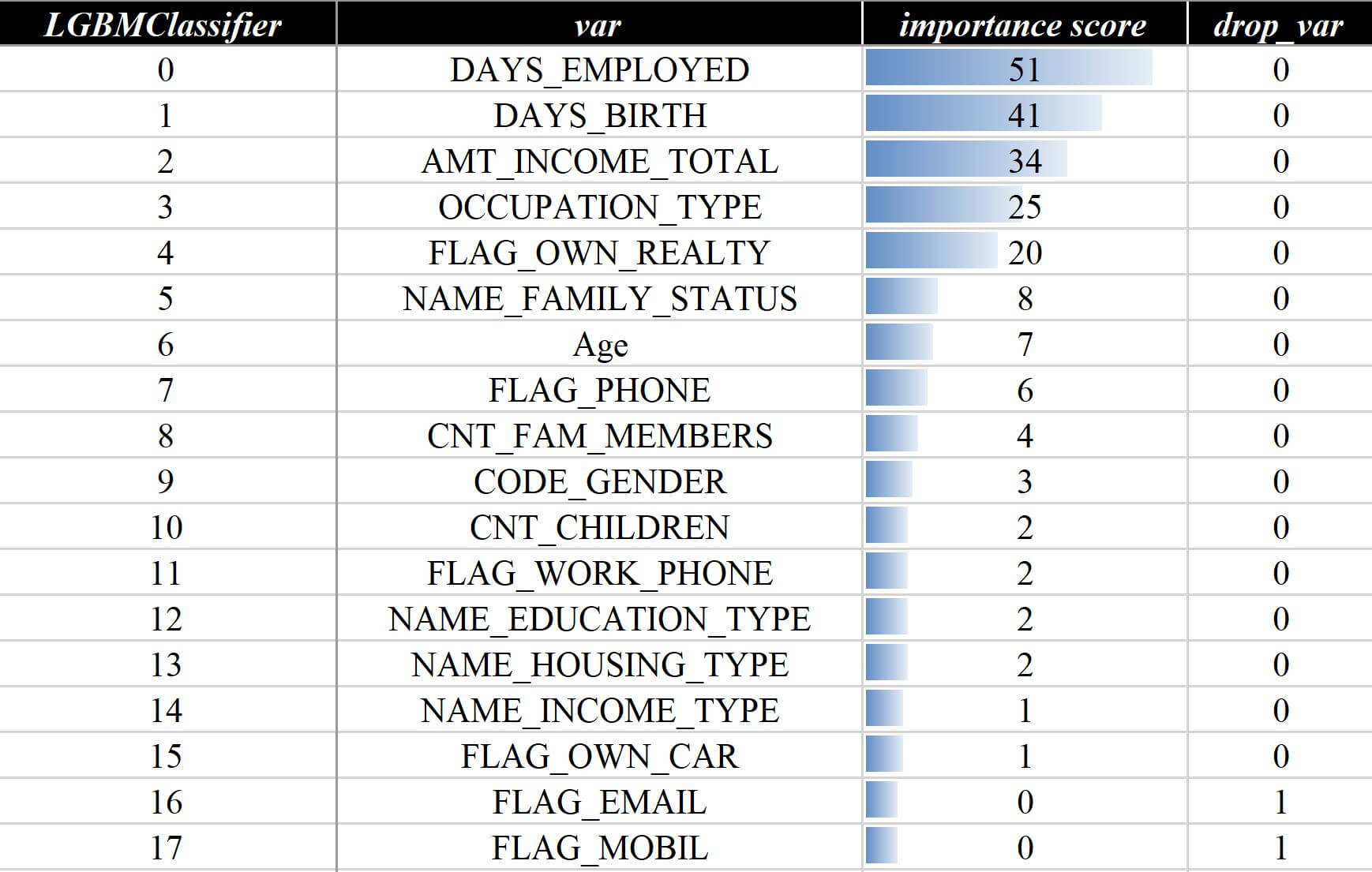 重要性筛选详情
