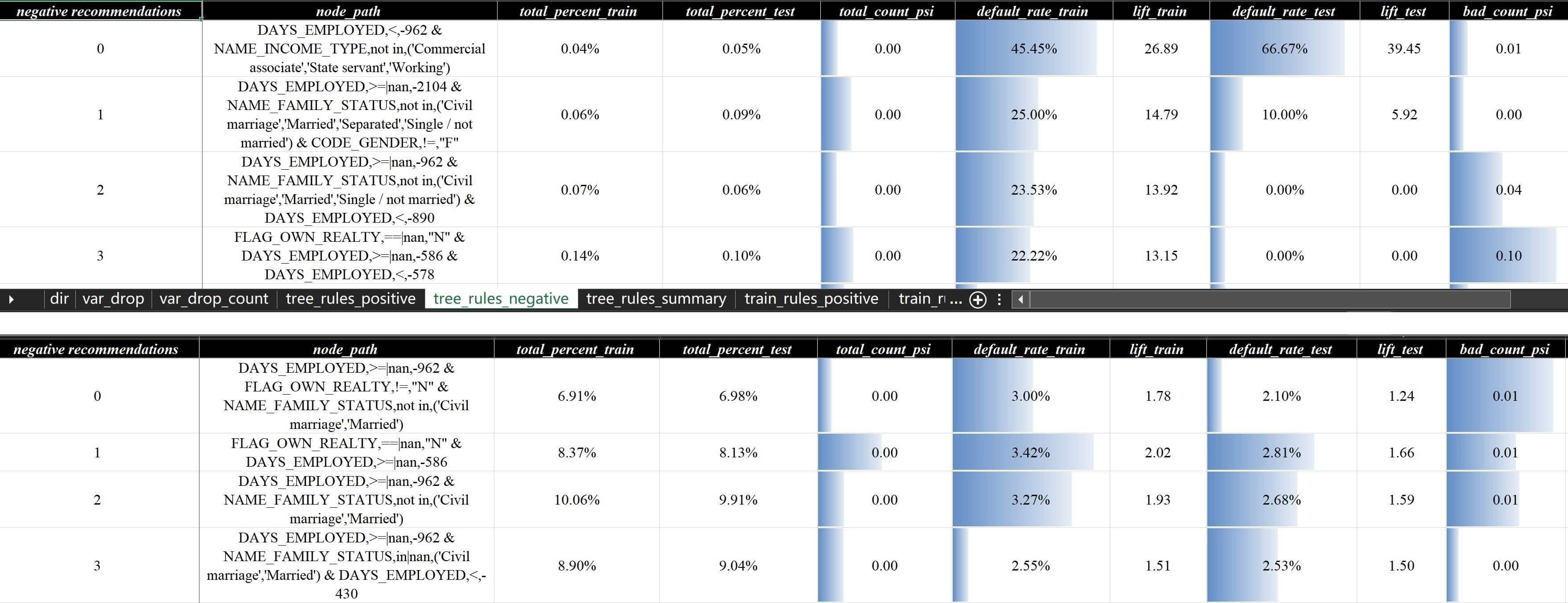 xgboost调整min_child_weight样例