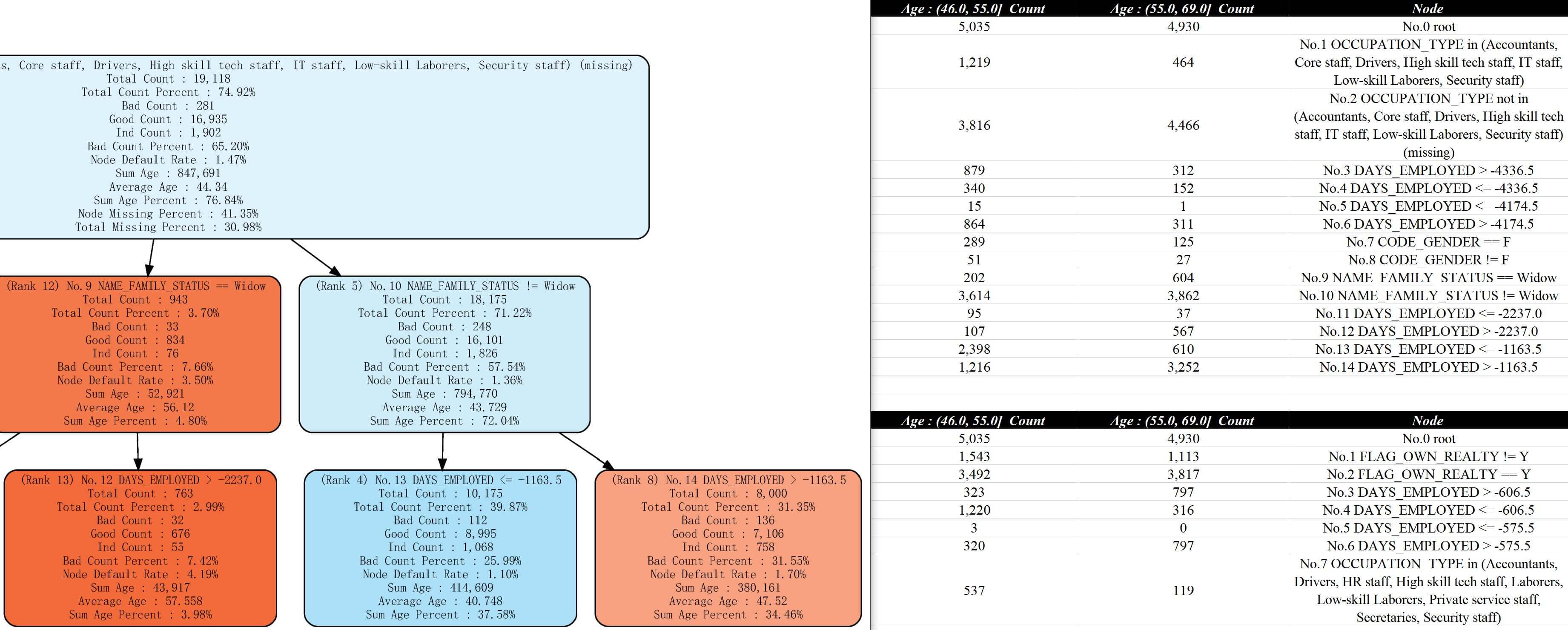 交叉矩阵图表示例