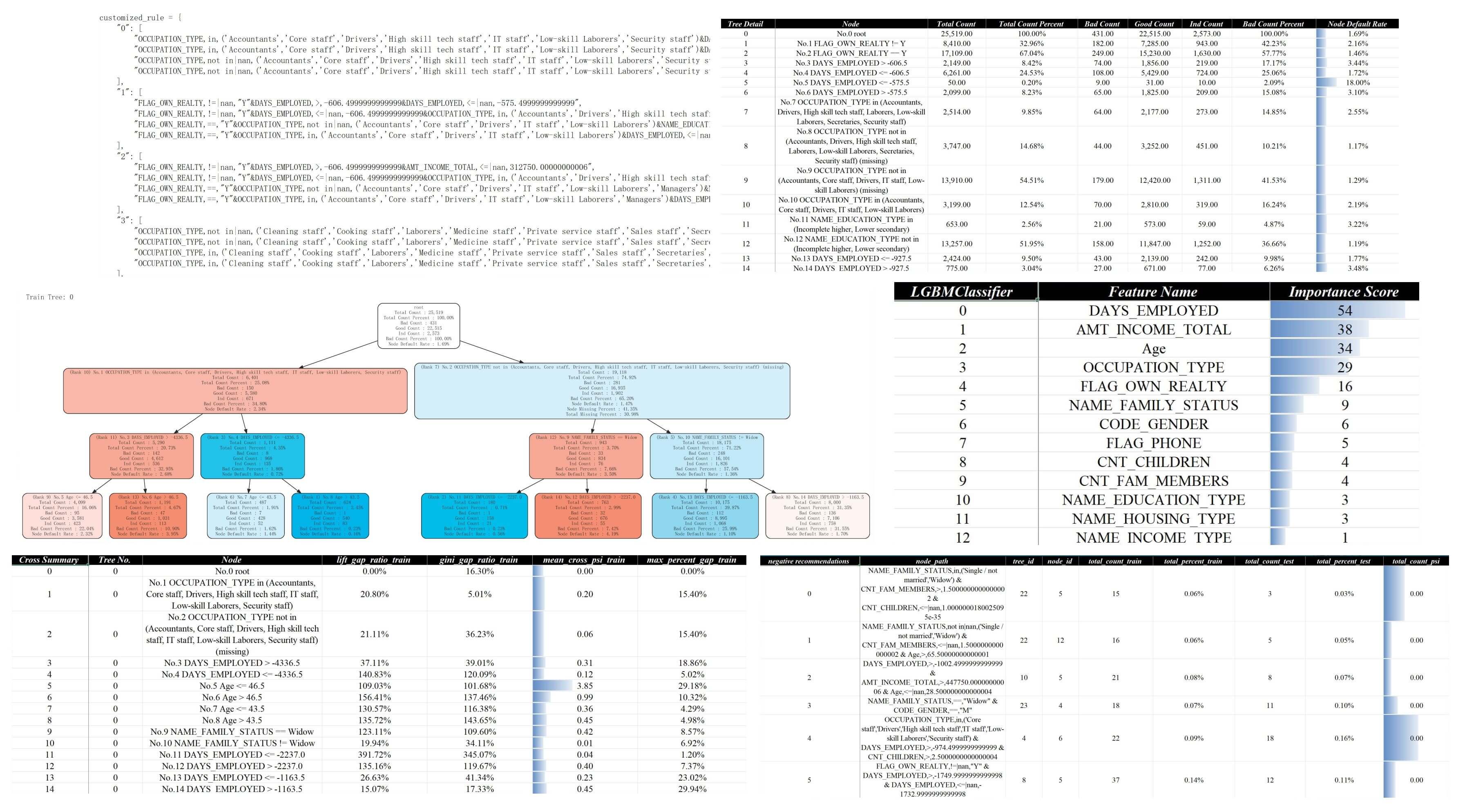 策略挖掘图表示例