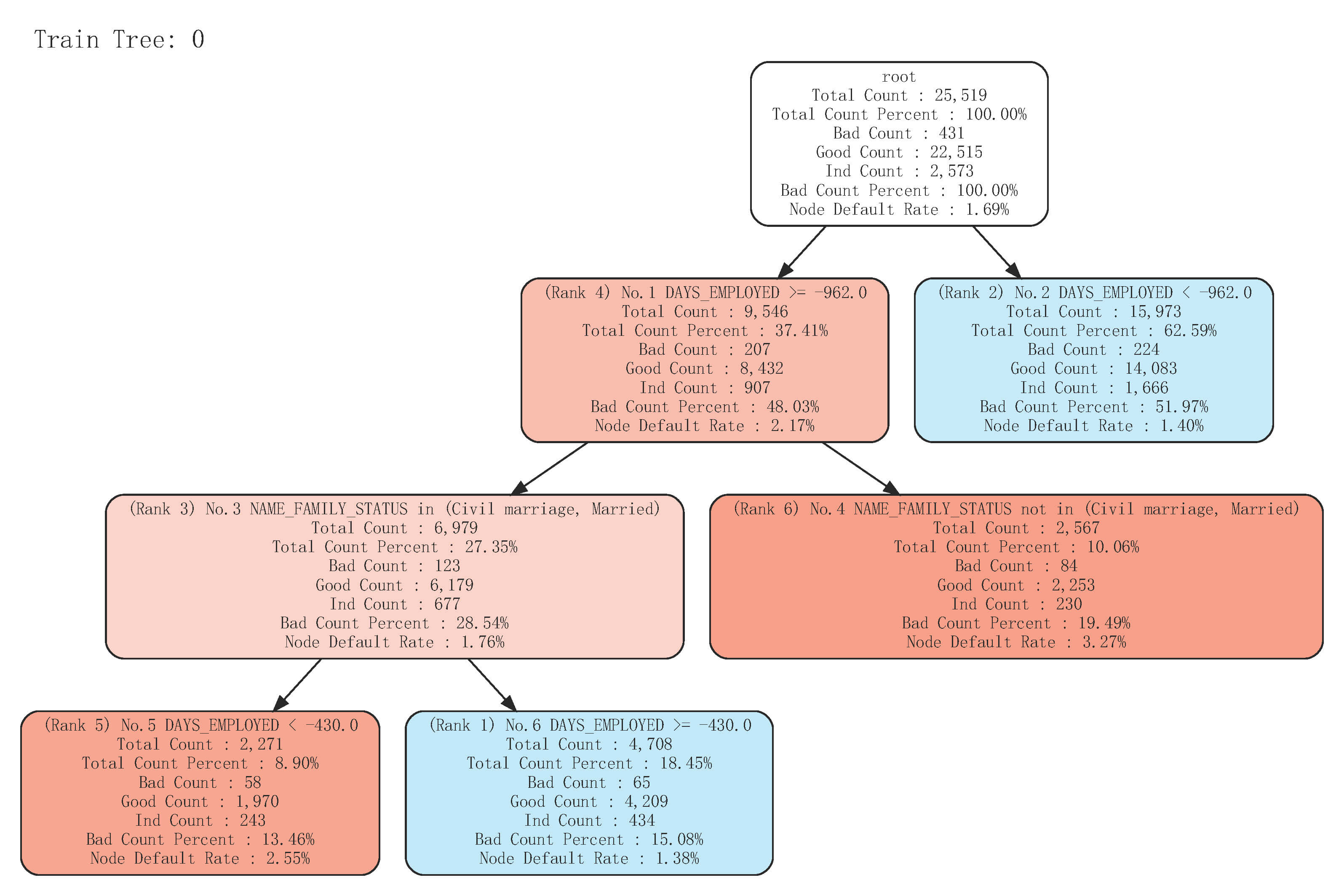 自定义树结构图例